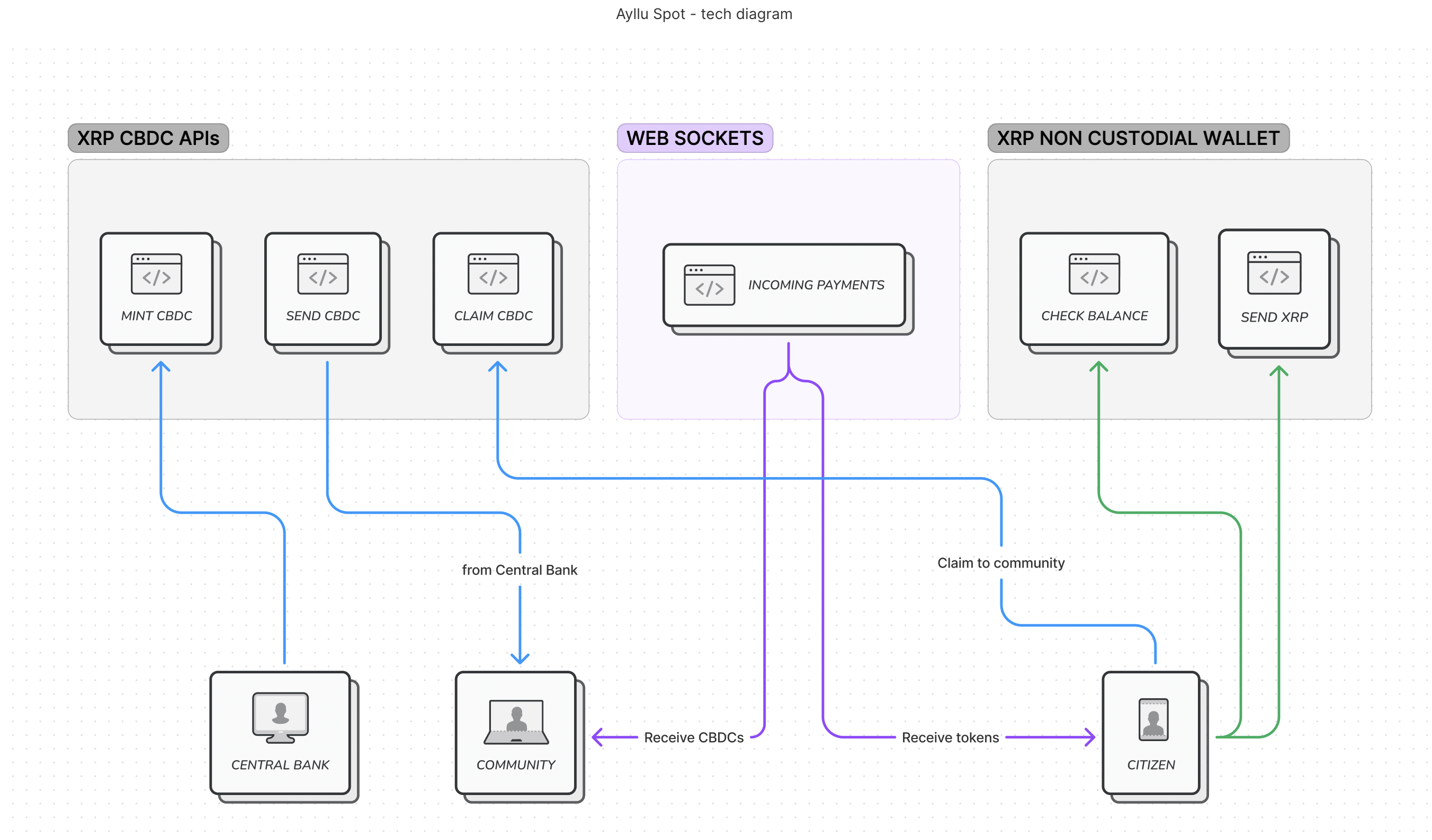 Architecture Diagram v2
